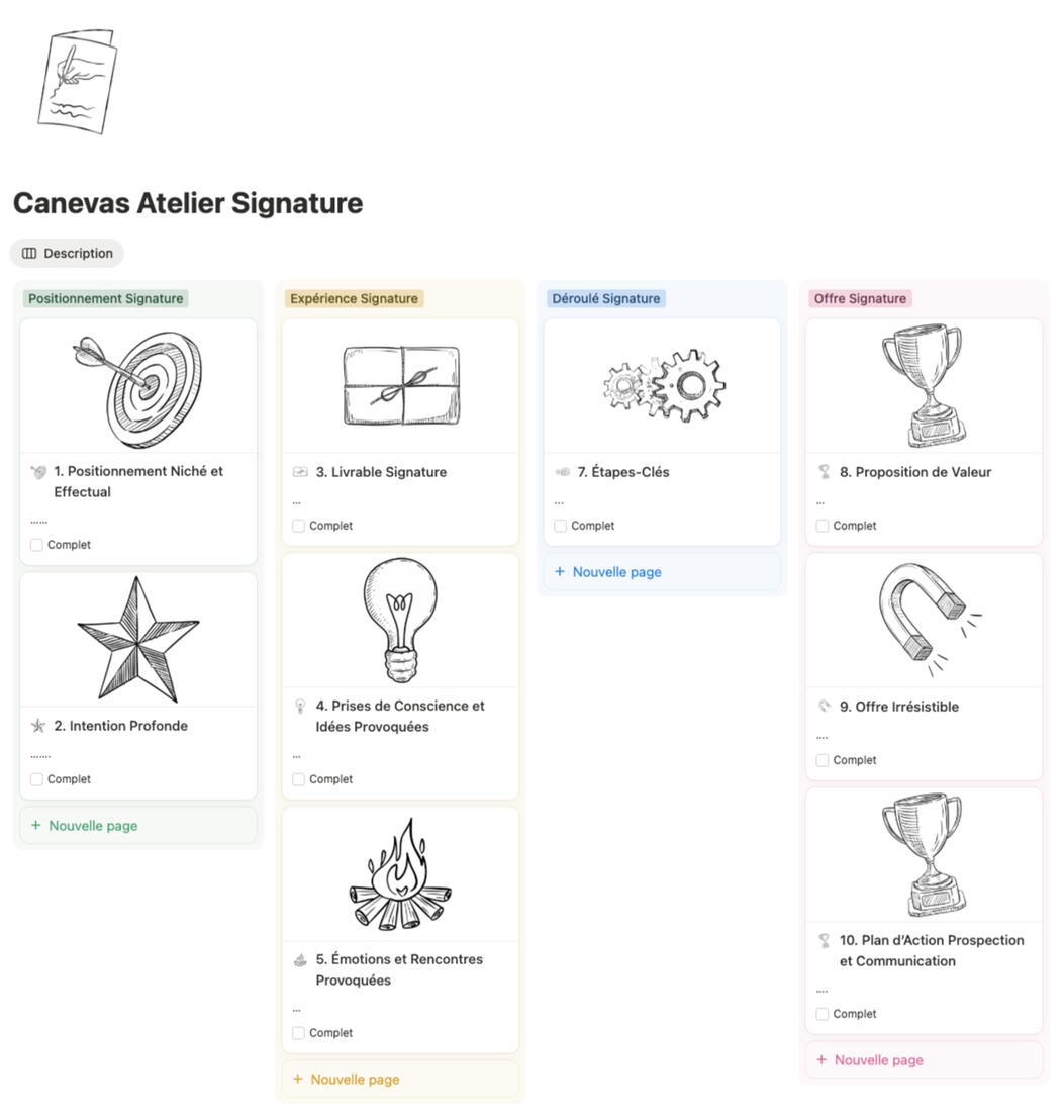Canevas Atelier Signature